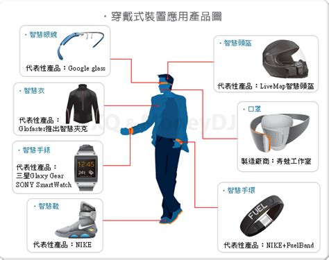 半穿反|穿戴式裝置